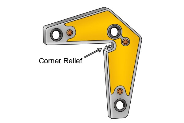 Labelled corner relief on a corner fixed multi angle weld clamp magnet