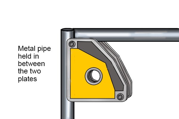metal pipe held between the two metal plates of a magnetic square fixed multi angle weld clamp magnet