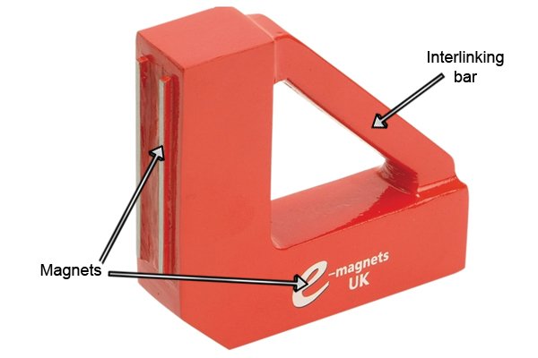 interlinking bar and magnets on a 90 degree weld clamp magnet