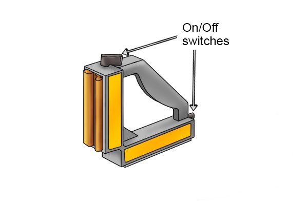 On/off switch on a 90 degree weld clamp magnet