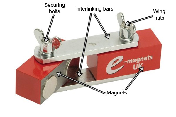 Labelled parts of an adjustable links weld clamp magnet: Wing nuts, securing bolt, interlinking bar, and magnet