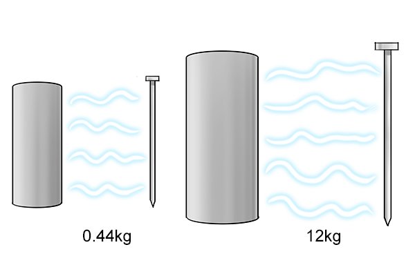 Magnetic pull of two different sized cylinder bar magnets, 0.44kg and 12kg