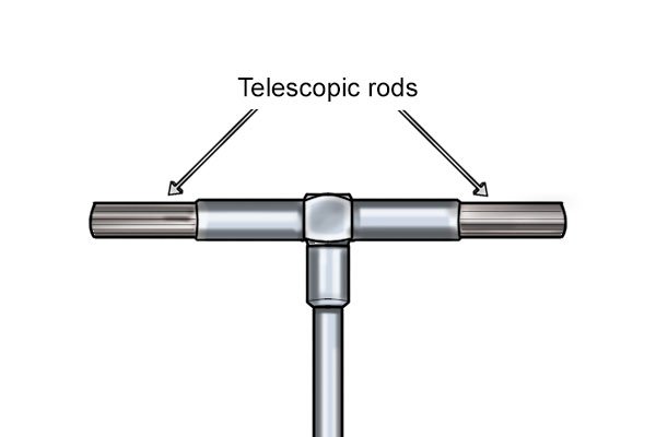 Telescopic rods on a telescopic gauge