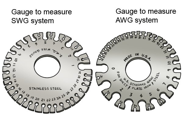 Blog :: News! :: Artistic Wire Gauge Guide. AWG - The Standard of the Wire  Size