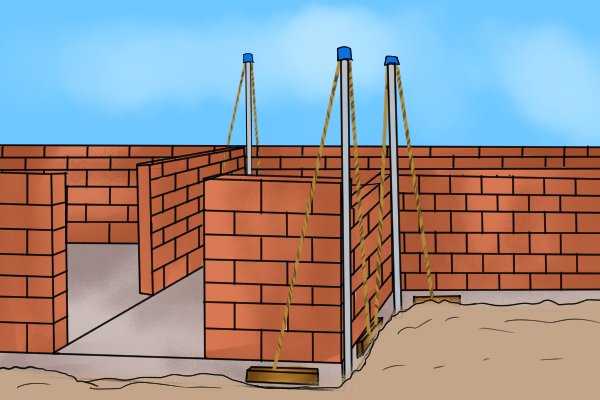 Builders Profiles
