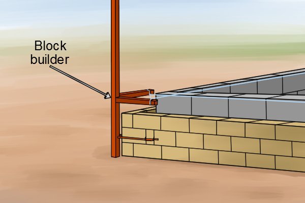 Profile block builder