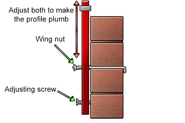 Adjust wing nut and lower adjusting screw to plumb profile