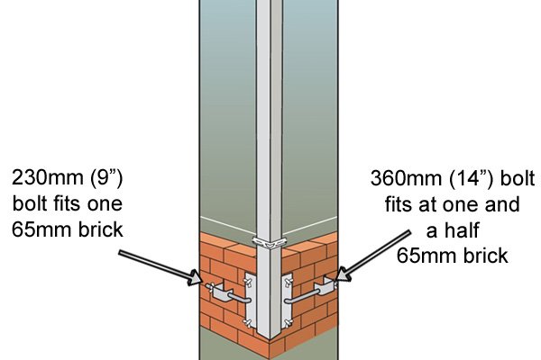 260mm (9") bolt fits at one brick length, 360mm (14") fits at one and half brick length