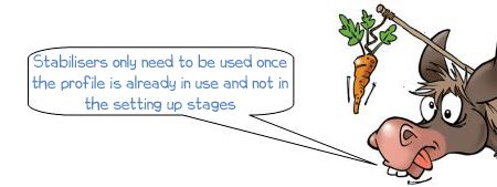 Wonkee Donkee says stabilisers only need to be used once the profile is in use and not in the setting up process