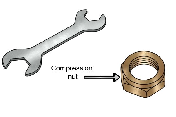Compression fitting nut and spanner