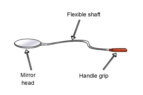 Parts of a flexible inspection mirror; mirror head, flexible shaft and handle grip