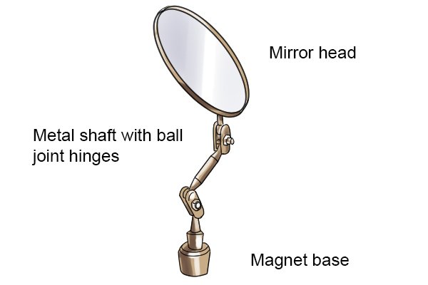 Parts of an inspection mirror with magnetic base; mirror head, magnet base and metal shaft with ball joint hinges