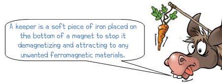 wonkee donkee says A keeper is a soft piece of iron placed on the bottom of a magnet to stop it demagnetizing and attracting to any unwanted ferromagnetic materials.