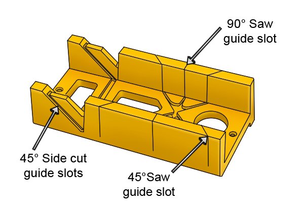 Wonkee Donkee A Basic Mitre Box with both 45° and 90° guide slots