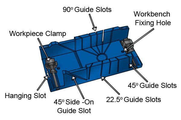 Wonkee Donkee The basic parts of a mitre box explained and there use 