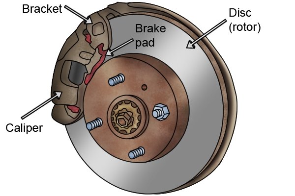 Which brake caliper brush should you use? - Wonkee Donkee Tools