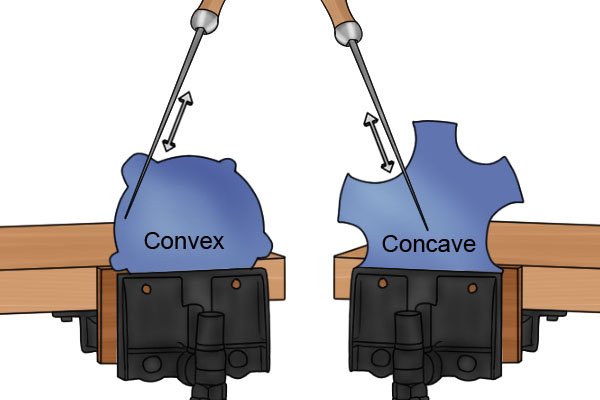 How To Sharpen Concave And Convex Cabinet Scrapers Wonkee