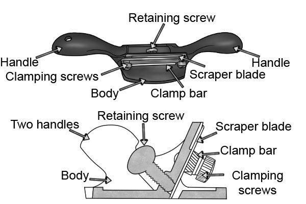 What Are The Parts Of A Two Handled Cabinet Scraper Wonkee