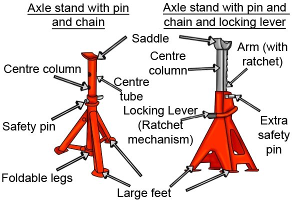 Car and trolley jacks, axle stands, bottle jack, trolley jack, racing jack, vehicles, maintenance, mechanics, DIYers, wonkee donkee, hydraulic.