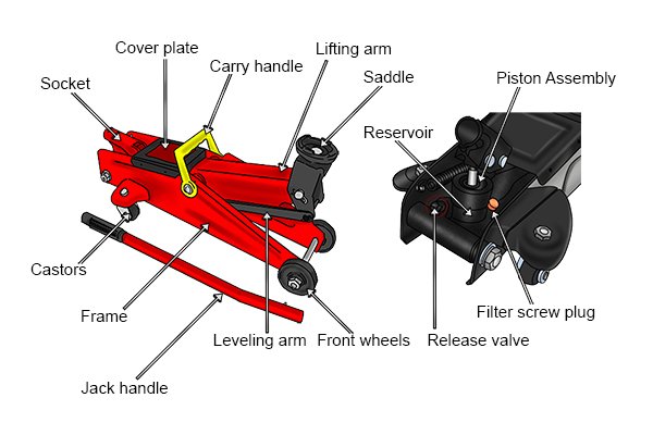 Car and trolley jacks, axle stands, bottle jack, trolley jack, racing jack, vehicles, maintenance, mechanics, DIYers, wonkee donkee, hydraulic.