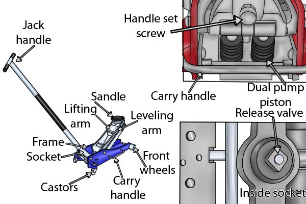 Car and trolley jacks, axle stands, bottle jack, trolley jack, racing jack, vehicles, maintenance, mechanics, DIYers, wonkee donkee, hydraulic.