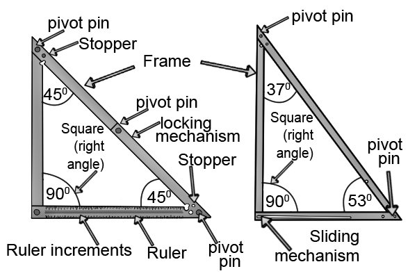 Folding square, carpenters square, woodwork, carpenter, angles, locking mechanism, frame, pivot pins, ruler, scale, DIYer.