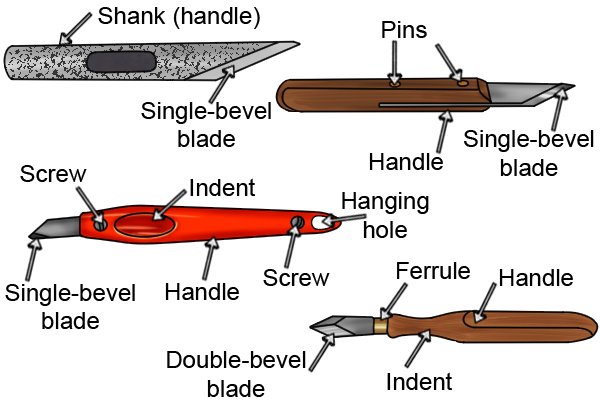 Double Bevel Marking Knife