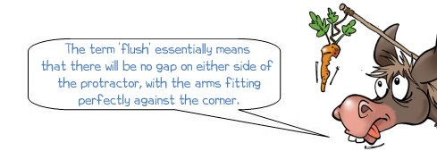 Wonkee Donkee says, "The term 'flush' essentially means that there will be no gap on either side of the protractor, with the arms fitting perfectly against the corner."