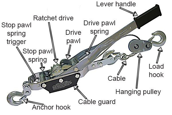 Pullers, bearing puller, cable puller, cable winches, cable puller, mechanics, specialist mechanics tools, DIYer, maintenance, wonkee donkee.