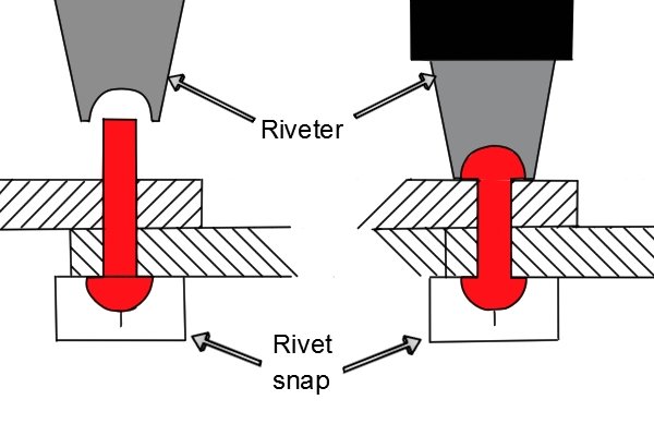 Details 59+ snap head rivet sketch best - seven.edu.vn