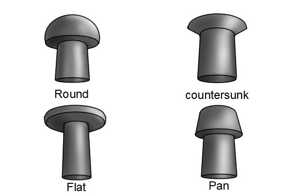 Types Of Rivets