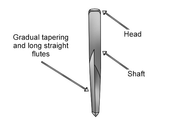 Screw extractors, bolt grips, carpenter, plumber, builder, DIYer, wonkee donkee.