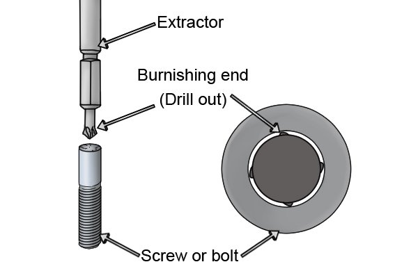 The burnishing end is a drill bit, that can come individually or on the same tool with the extractor that matches its diameter. 