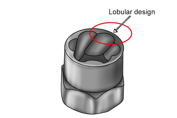 The bolt grips' design contains a unique reverse spiral flute which effectively grips and removes nuts and bolts. It has a universal lobular design, made up of round insides of the bolt grip which connect the flutes. This means that bolt grips can be used with a variety of fasteners.