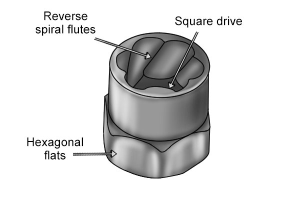 Screw extractors, bolt grips, carpenter, plumber, builder, DIYer, wonkee donkee.