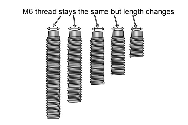 Bolt sizes are measured by the nominal diameter. The nominal diameter is the width of the smooth portion under the bolt head. A bolt can, for example have a nominal thread size of M6, however, it can come in a number of lengths with the different sized heads and the same nominal diameter. Below are the dimensions of bolts available. 