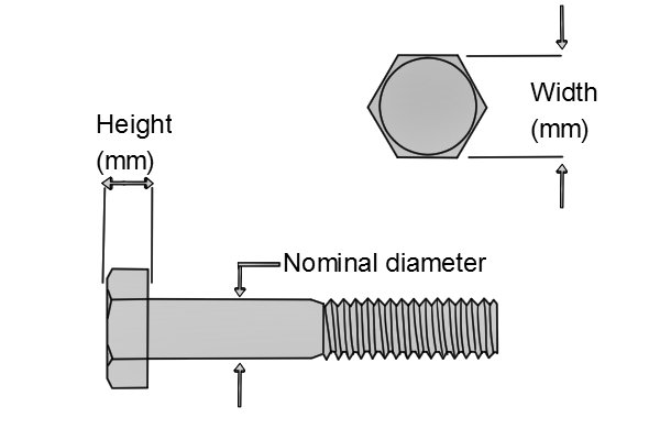 Different bolts nominal diameter. width and height.
