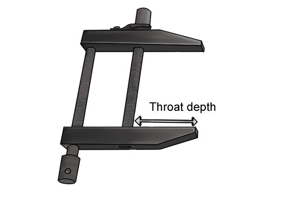 The throat depth is how deep the jaws of the clamp are. The depth is measured from the edge of the jaws to the centre.