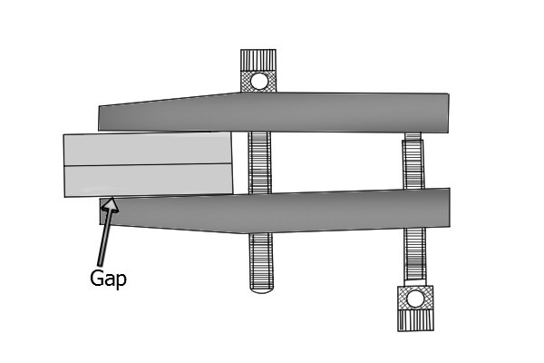 There is a gap at the end of the jaws, with the point of contact is at the work piece's edge. The clamp could easily slip off if it was knocked, or vibrations from a machine could cause it to move. It only needs a small movement for the clamping action to be completely lost. 
