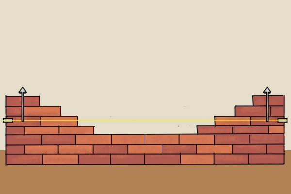 Bricklayers Tools Levels Line Pin Set Blocks Bricks Walls Build Building String