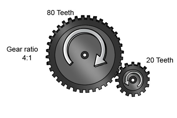 What is a chalk line's gear ratio? - Wonkee Donkee Tools