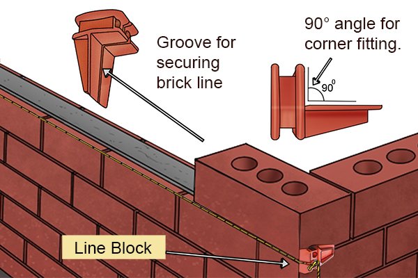 What are the parts of a line block? - Wonkee Donkee Tools