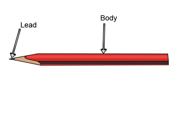 Carpenter's pencil, pencil, marker, permanent marker, sharpener, crayon, marking out tools, wonkee donkee tools DIY guide