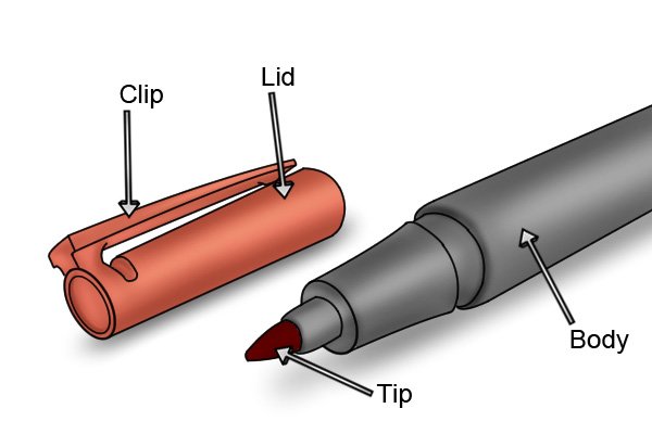 Carpenter's pencil, pencil, marker, permanent marker, sharpener, crayon, marking out tools, wonkee donkee tools DIY guide