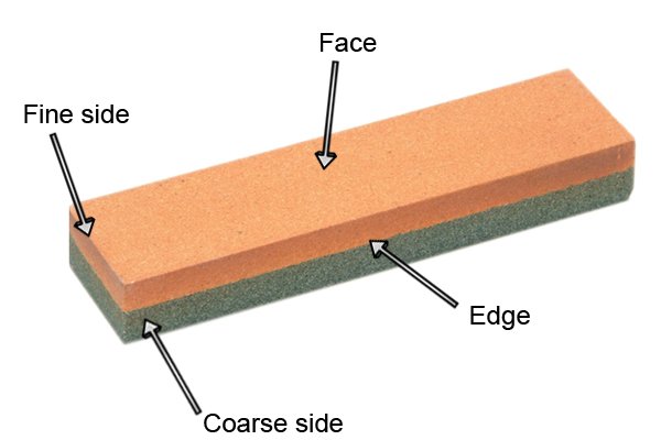 https://www.wonkeedonkeetools.co.uk/media/wysiwyg/11SS-Sharpening-Stones-David/11SS04/11SS-4-1_TBTW_Labelled_parts_.jpg