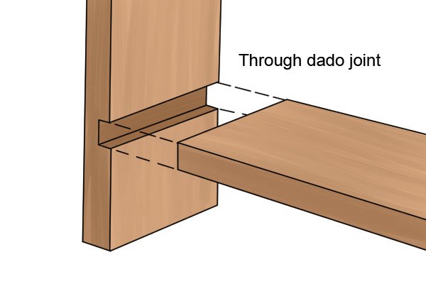 What are wood chisel tangs and sockets? - Wonkee Donkee Tools