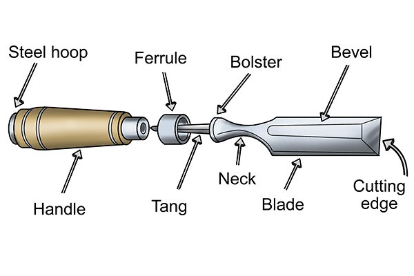 wood chisels, chisel, carpenters tool, hand tool, chipping, chopping, carving, scraping, chiselling, wonkee donkee tools DIY guide, how to use a chisel