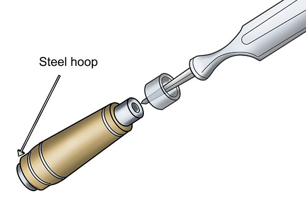 What are wood chisel tangs and sockets? - Wonkee Donkee Tools