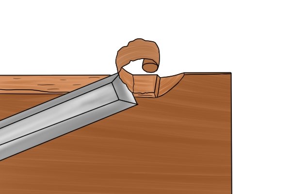 What are wood chisel tangs and sockets? - Wonkee Donkee Tools