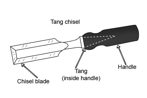 Definition of the word Chisel 